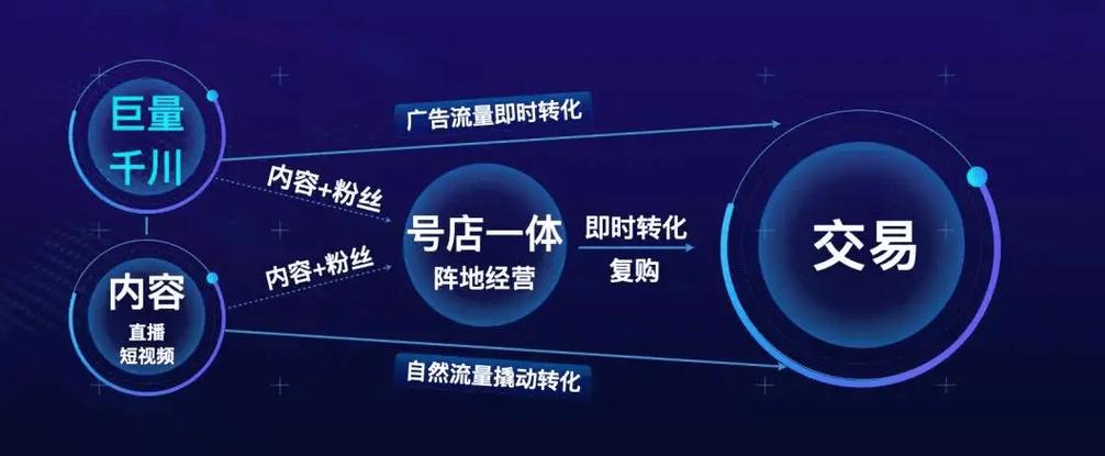 巨量千川涨粉安全吗？2025新规下合规操作与风控红线详解